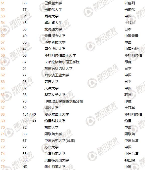 THE޴ѧ廪״γԽ λеڶ